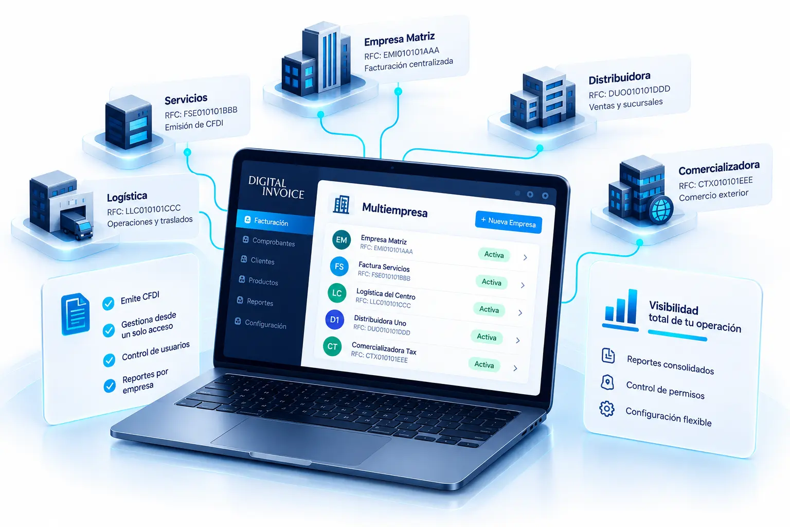 Representación de varias empresas y RFC conectados a una plataforma de facturación multiempresa